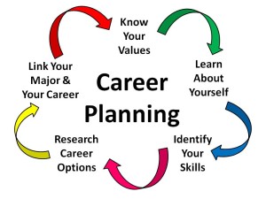 20160307_Career%20Planning