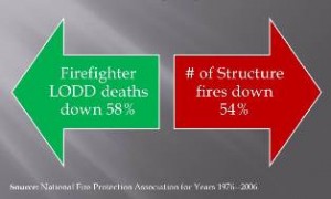 FF LODD Structure Fires