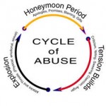 Cycle of Abuse