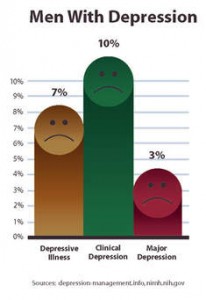 Men Depression Graphic