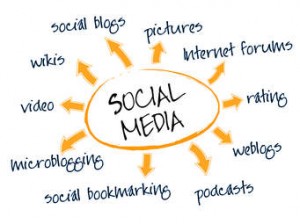 Social media mind map