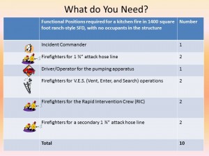 Number of FF for Structure Fire