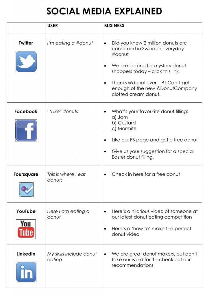 SOCIAL_MEDIA_EXPLAINED-updated