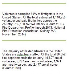 Volunteer Fire Stats Box