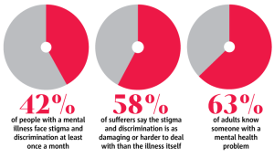 20160301_mental-health-stats_2014_time-to-change-org