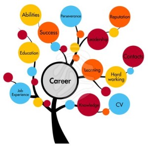 20160307_Career Tree