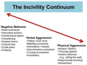 incivility scale