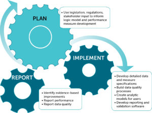 20160808_Performance Management Process