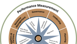 20160808_performance measurement