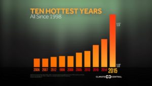 top-10-hottest-years