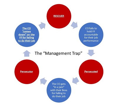 Management Trap